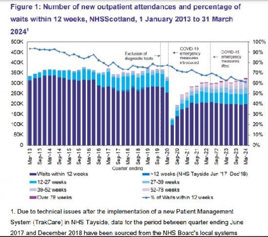 Photograph of NHS Waiting Times - Stage Of Treatment - Not A Pretty Picture