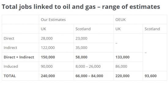 Photograph of Oil and Gas - Are There Thousands Of Jobs At Risk In The North East Of Scotland?