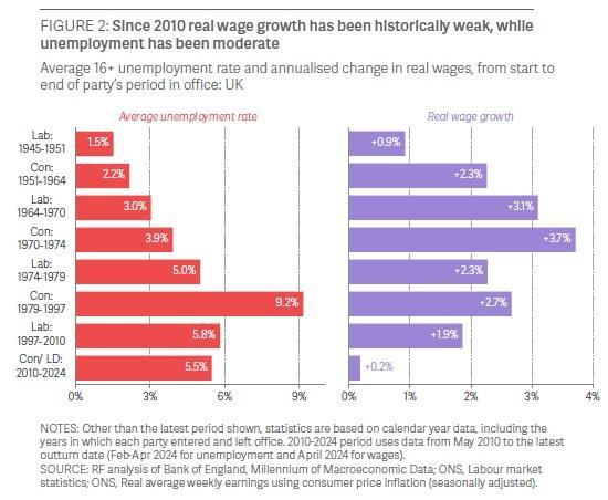 Photograph of Labour Market Backdrop To The Election Is Average Weekly Wages Growing By Just £16 Since 2010, As Parties Take Contrasting Approaches To Work In Their Manifestos