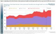 Thumbnail for article : Old Age Tendencies - The Impact Of Tax And Benefit Changes On Intergenerational Fairness Ahead Of The 2024 General Election