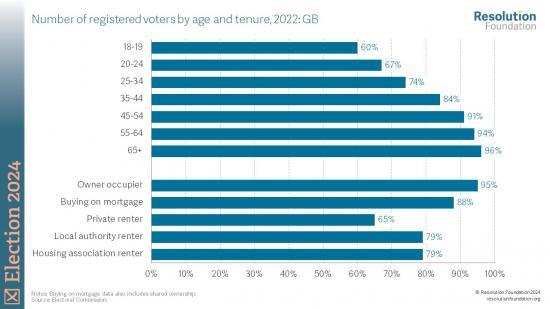 Photograph of Who's Got A Polling Card?  The Most Are Older and Property Owners