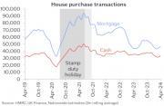 Thumbnail for article : Housing Market Subdued - Transactions Down By Around 15% Compared With 2019 Levels