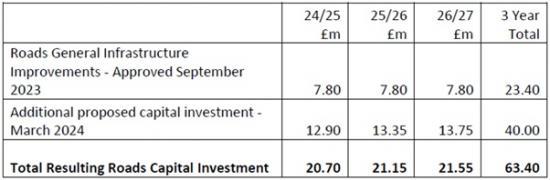 Photograph of Roads Across Highland To Benefit Over 20 Years From The £2.1bn Highland Investment Plan