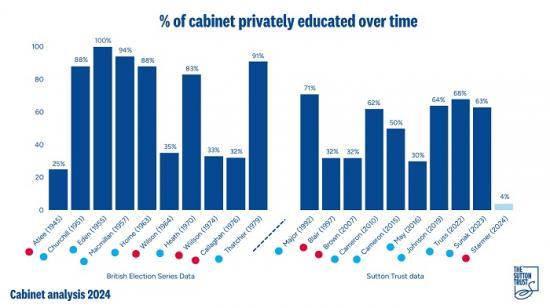 Photograph of What A House Of Commons With Fewer Privately Educated MPs Could Mean For The UK