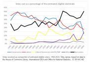 Thumbnail for article : Voter Turnout Lowest In Decades - An Expected Result And Electoral Rules May Have Played A Role