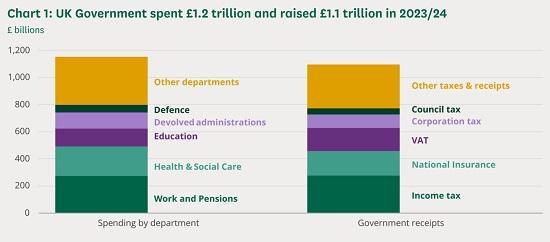 Photograph of How Does Parliament Scrutinise Tax And Spending?