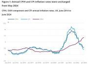 Thumbnail for article : Consumer Price Inflation, UK - June 2024 - 2.0% in the 12 months to June 2024, the same rate as the 12 months to May 2024