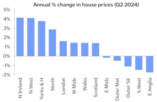 Photograph of UK House Price Index For May 2024 - Nationwide Prices For June