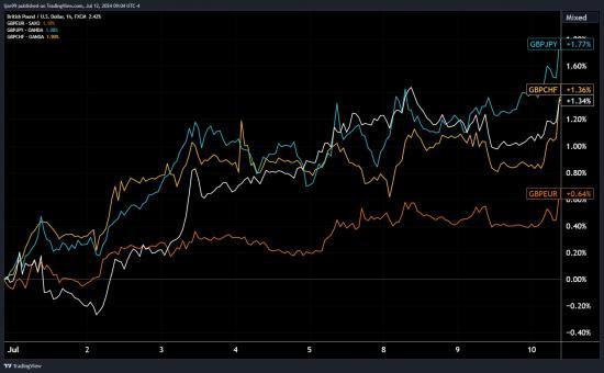 Photograph of Election Season - Is A Shift To The Left, Right For Markets?