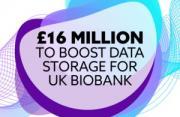 Thumbnail for article : Nearly £50 Million Unlocked For World-leading Uk Biobank Following New Industry Backing