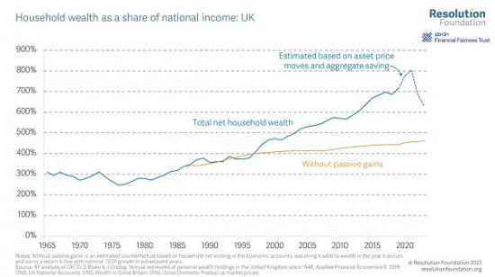 Photograph of Wealth Check - What The New Government Needs To Know About Household Wealth As It Navigates The Challenges Ahead