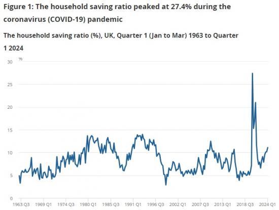 Photograph of Households' Finances And Saving UK - 2020 To 2024