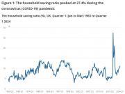 Thumbnail for article : Households' Finances And Saving UK - 2020 To 2024