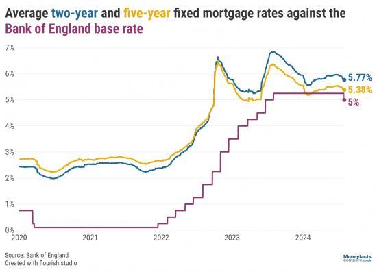 Photograph of Is Now The Right Time To Look For A Mortgage Deal?