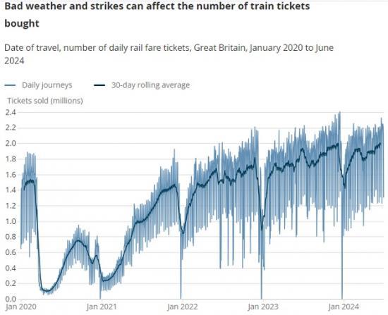 Photograph of Train Tickets - Understanding Spending Habits