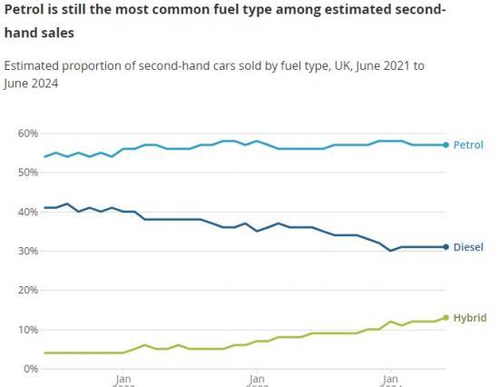 Photograph of Sales Of Second-hand Hybrid Cars Are On The Rise - Understanding Spending Habits