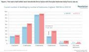 Thumbnail for article : Housing Outlook Q2 2024 - Resolution Foundation Report 