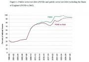 Thumbnail for article : Definitions Of Debt And The New Government's Fiscal Rules