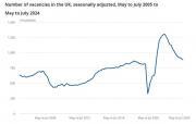 Thumbnail for article : Vacancies And Jobs In The UK - August 2024