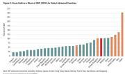 Thumbnail for article : Caution Required When Comparing Canada's Debt To That Of Other Countries