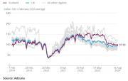 Thumbnail for article : Economic Activity And Social Change In The UK Real-time Indicator - 22 August 2024 - Scottish Job Ads Plummet