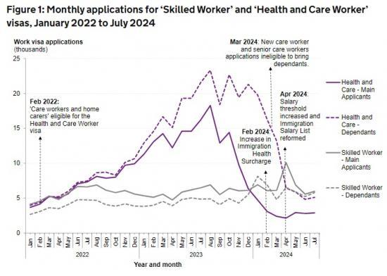 Photograph of Huge Drop In Uk Visa Applications