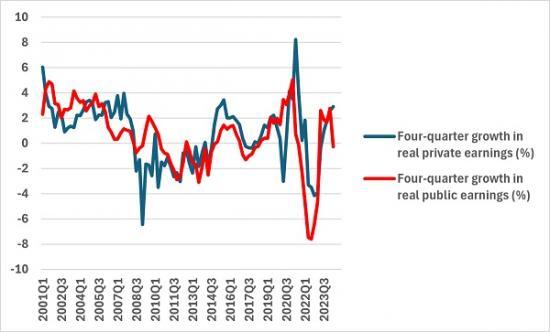 Photograph of Does Raising Public Sector Pay Above Inflation Risk Further Inflation?