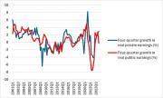 Thumbnail for article : Does Raising Public Sector Pay Above Inflation Risk Further Inflation?