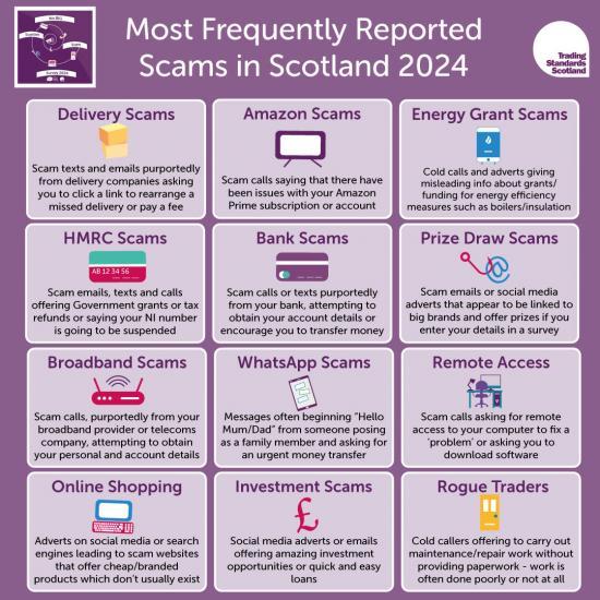 Photograph of Trading Standards - Scam Survey Results