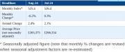 Thumbnail for article : UK House Prices Fell 0.2% Month On Month In August