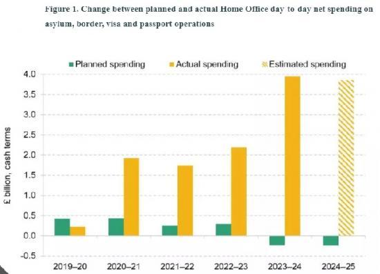 Photograph of Home Office Budgeting And Asylum Overspends - Part Of The Black Hole