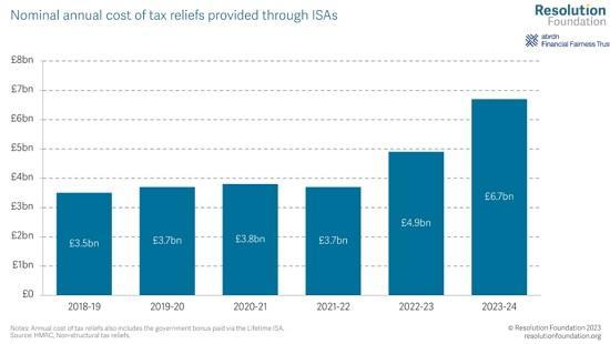 Photograph of Ineffective Savings Accounts - Isas