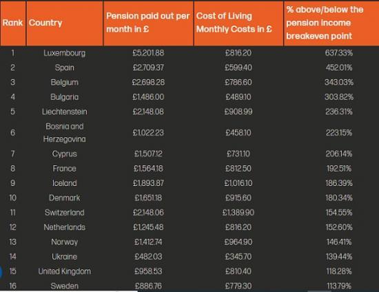 Photograph of How Does The UK State Pension Compare To The Rest Of Europe?