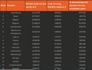 Thumbnail for article : How Does The UK State Pension Compare To The Rest Of Europe?