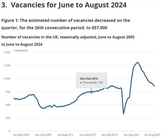 Photograph of Vacancies And Jobs In The UK - September 2024