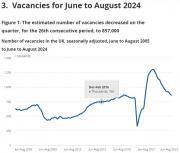 Thumbnail for article : Vacancies And Jobs In The UK - September 2024