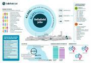 Thumbnail for article : Hundreds Of New Starters Begin Their Careers At Sellafield