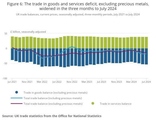 Photograph of Uk Trade - July 2024