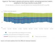 Thumbnail for article : Uk Trade - July 2024