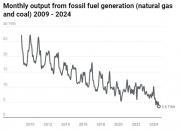 Thumbnail for article : Wind Powers A Record Summer For Renewable Energy In Britain