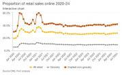 Thumbnail for article : PwC Report - Store Openings And Closures H1 2024