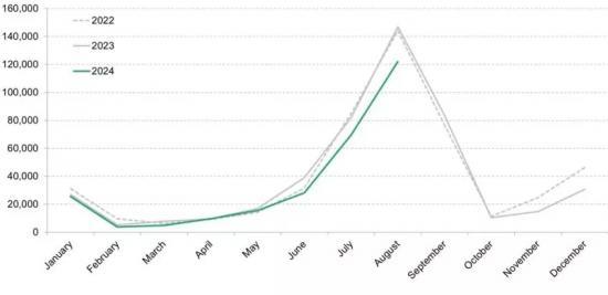 Photograph of Student Visas Down By A Sixth Will Cause Challenges For Some Universities