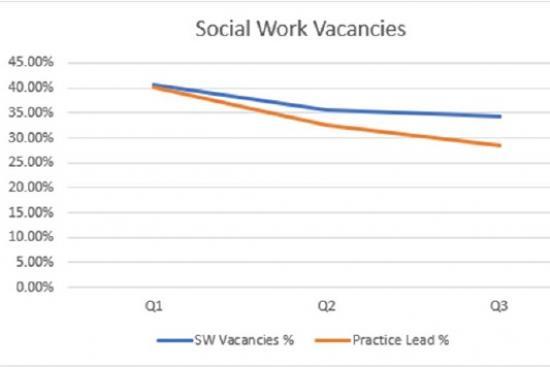 Photograph of Chief Social Work Officer Annual Report Highlights Severe Shortage Of Social Workers