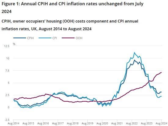 Photograph of Consumer Price Inflation UK - August 2024 - Inflation Steady At 2.2%