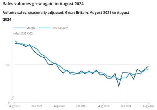 Photograph of Retail Sales Great Britain - August 2024