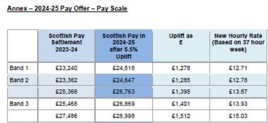 Photograph of If You Want Hard Work, Unsocial Hours And Low Pay Become A Care Worker - The Sector Needs A Better Pay Rise