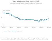 Thumbnail for article : Retail Sales Great Britain - August 2024