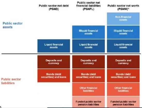 Photograph of Fiscal Rules And Investment In The Upcoming Budget