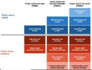 Thumbnail for article : Fiscal Rules And Investment In The Upcoming Budget