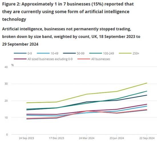 Photograph of Business Insights And Impact On The UK Economy - 3 October 2024